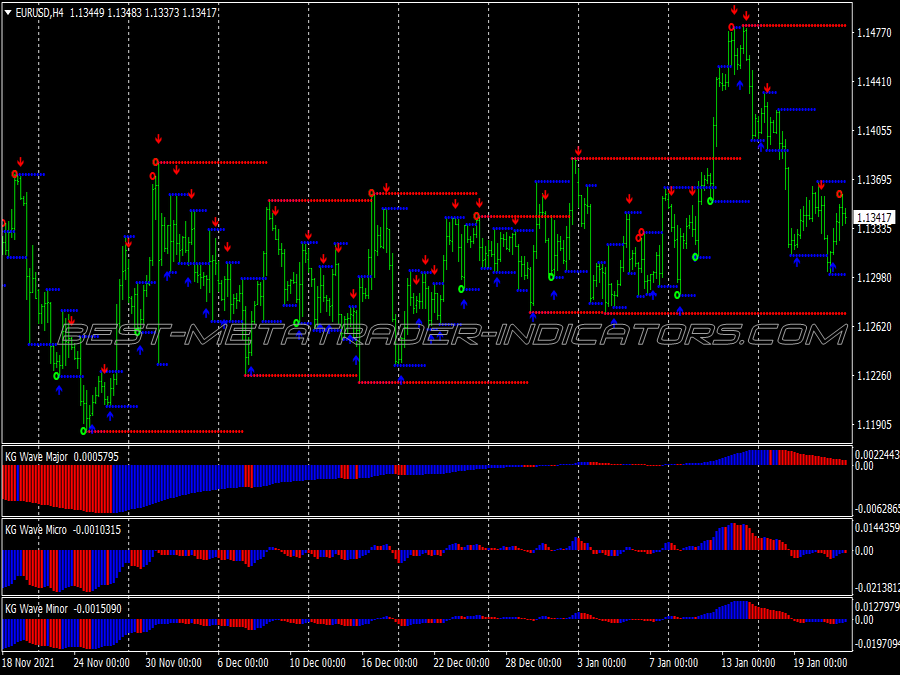 Kg Wave Signal Scalping System
