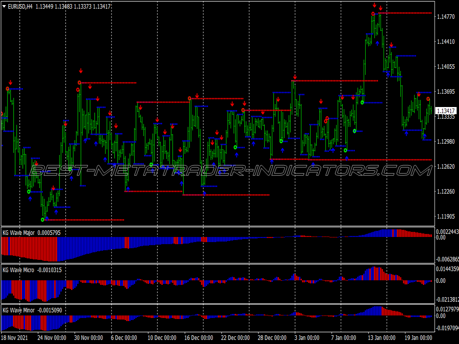 Kg Wave Signal Scalping System for MT4