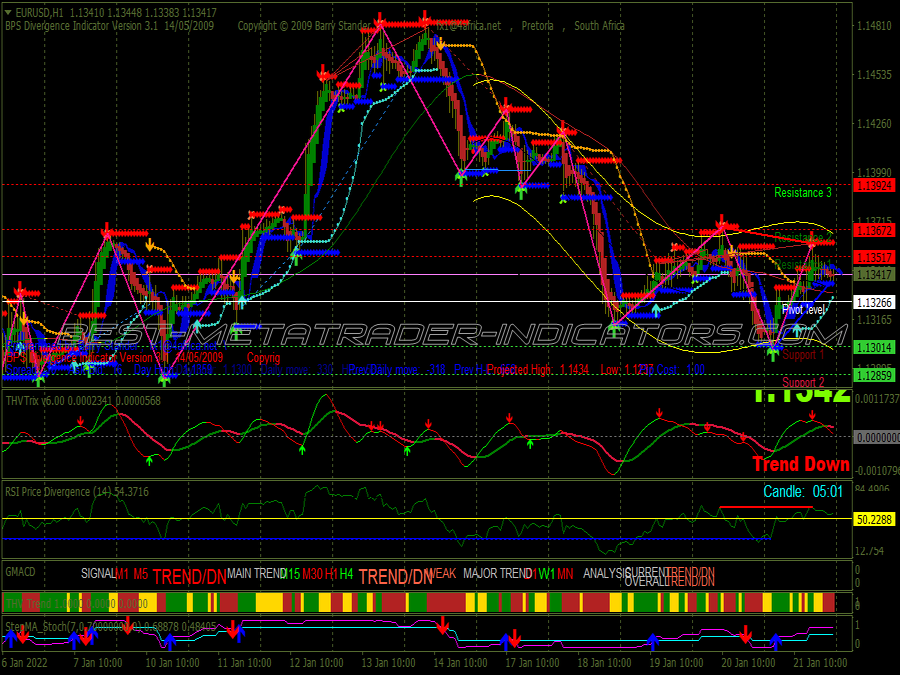 Kilid Directions Swing Trading System for MT4