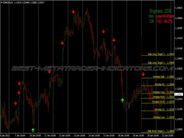 Kim Fibonacci Signals Binary Options System for MT4