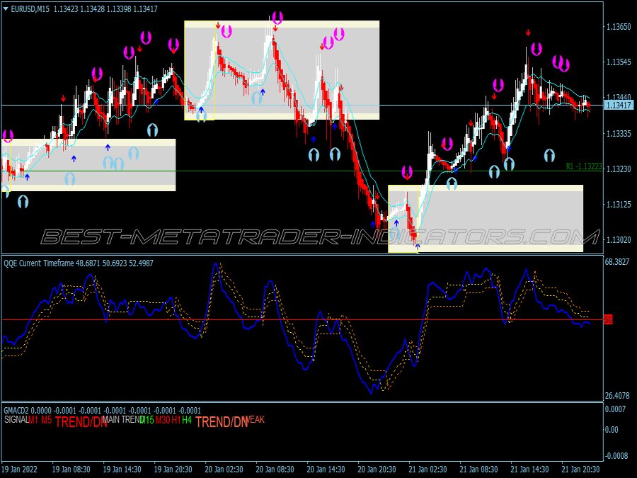 King Buy Sell Scalping System