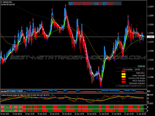 King Direction Trading System for MT4