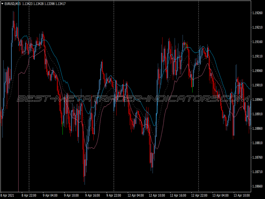 Kirshenbaum Bands Sar Stochastic Trading System