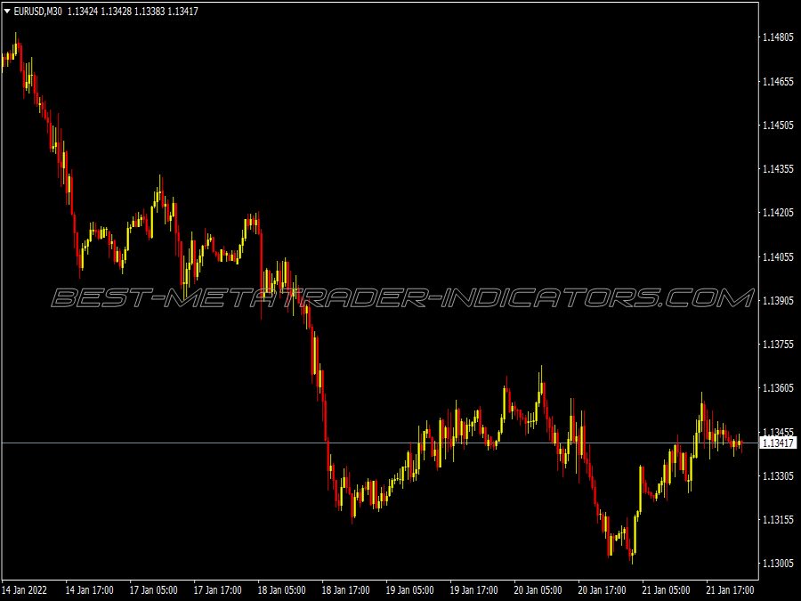 Kit Dunia Trading System for MT4