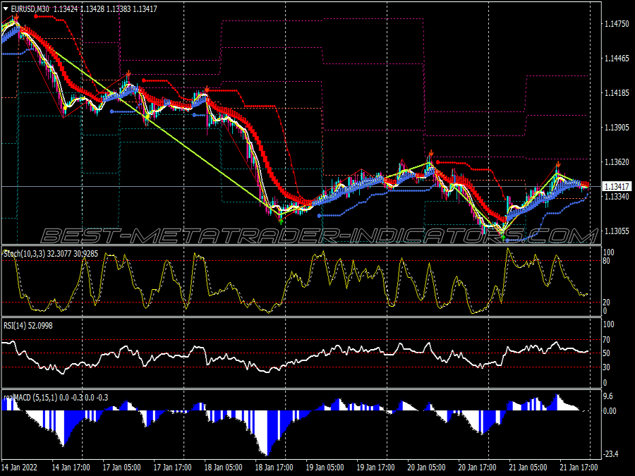 Kuasa Modified Trading System for MT4