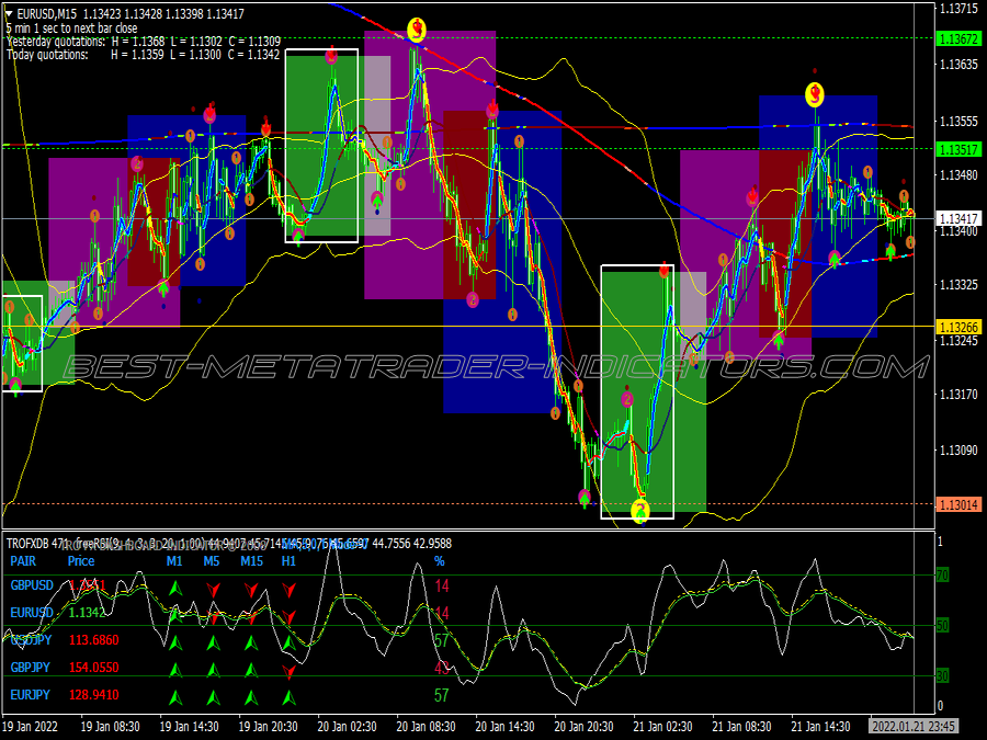 Kumaresen Eagle Scalping System for MT4