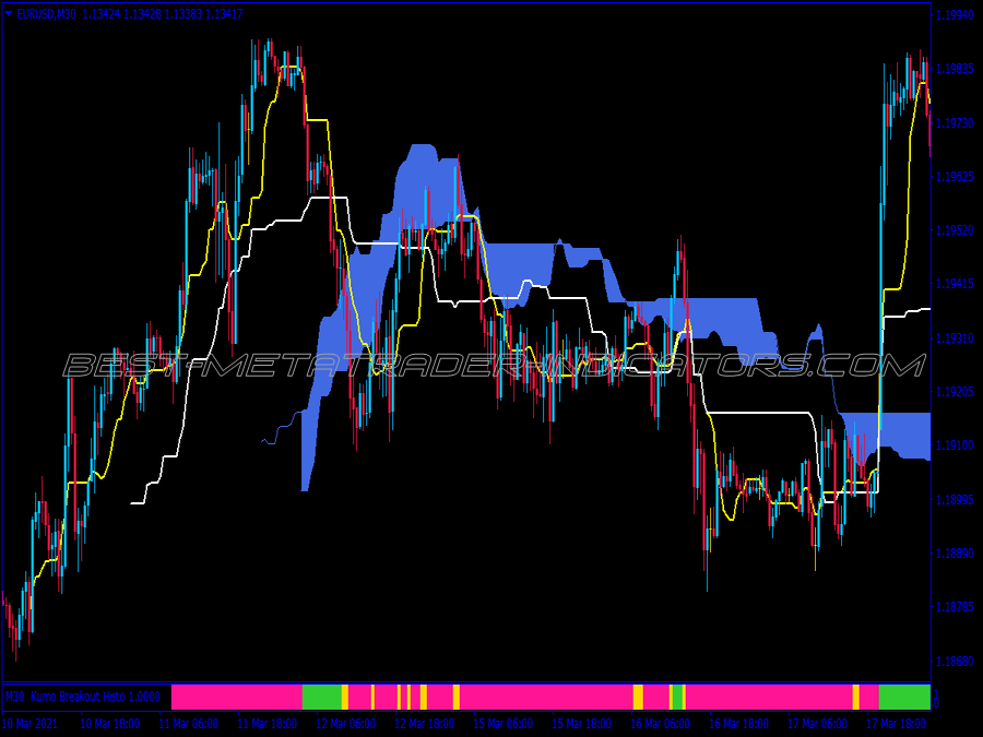 Kumo Breakout Cloud Trading System