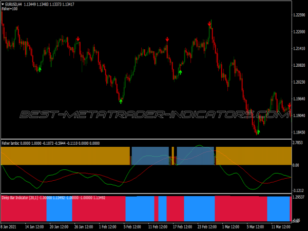 Lambic Fisher Trading System for MT4