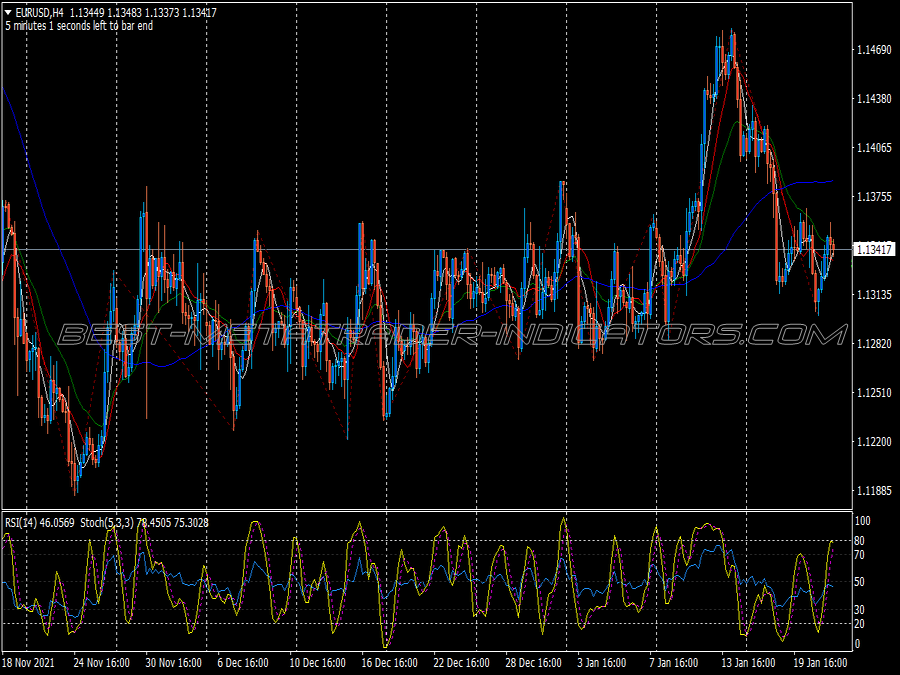 Langs Cross Trading System for MT4