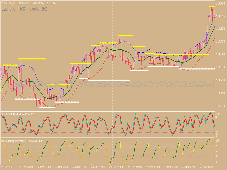 Launcher Trx Final Binary Options System for MT4