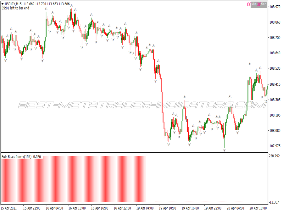 Lazy Fractals Binary Options System for MT4