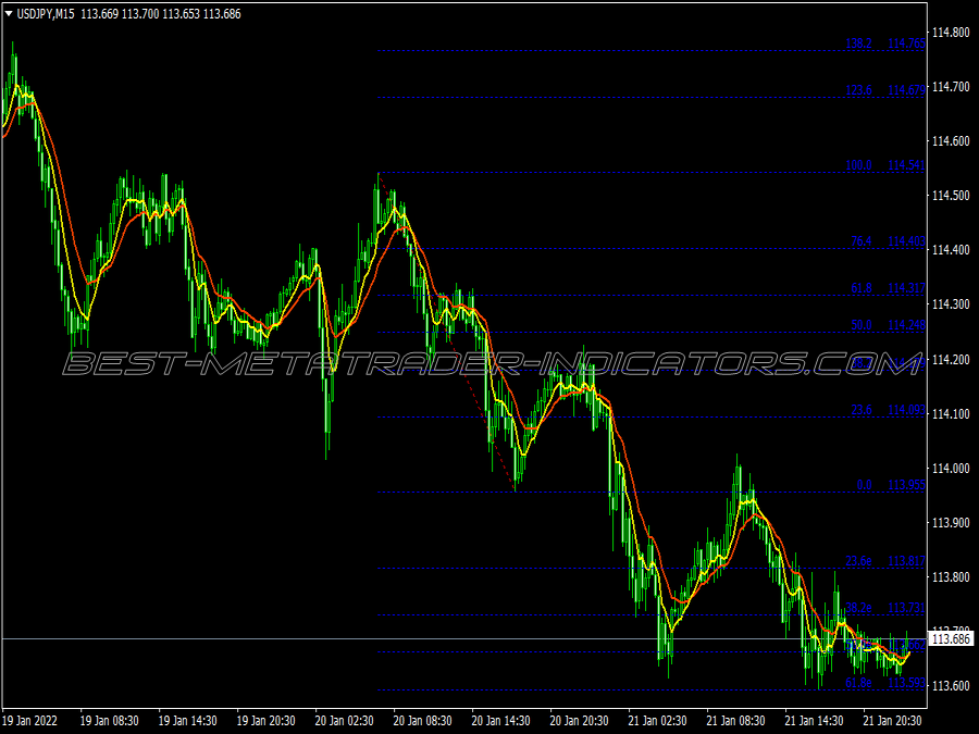 Level Stop Reverse Trading System for MT4