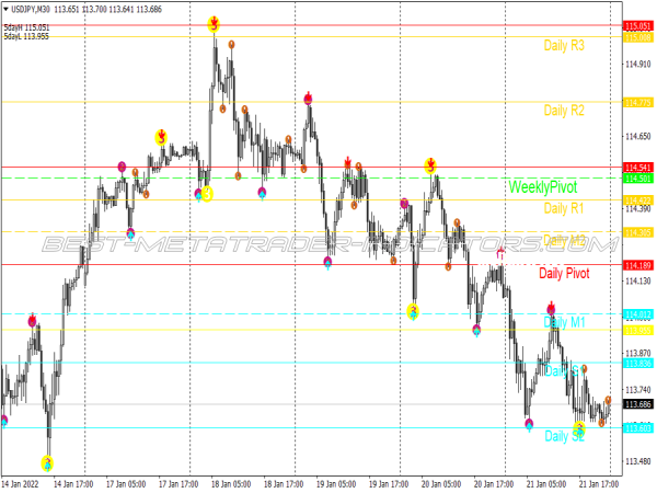 Level Zz Semafor Swing Trading System for MT4