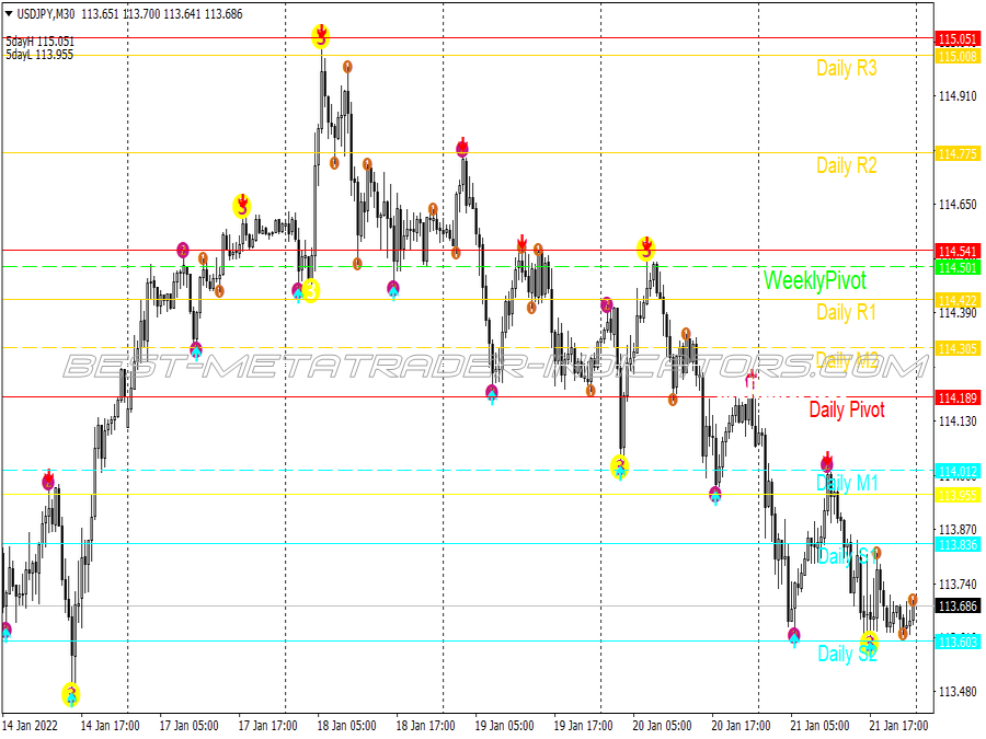 Level Zz Semafor Swing Trading System