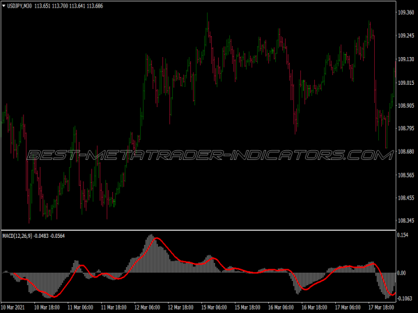 Levels Trend Pivot Points Trading System for MT4
