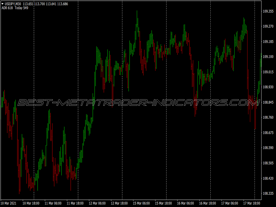 Linear Regression Breakout Scalping System for MT4