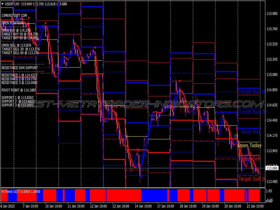 Lion Cross Swing Trading System for MT4