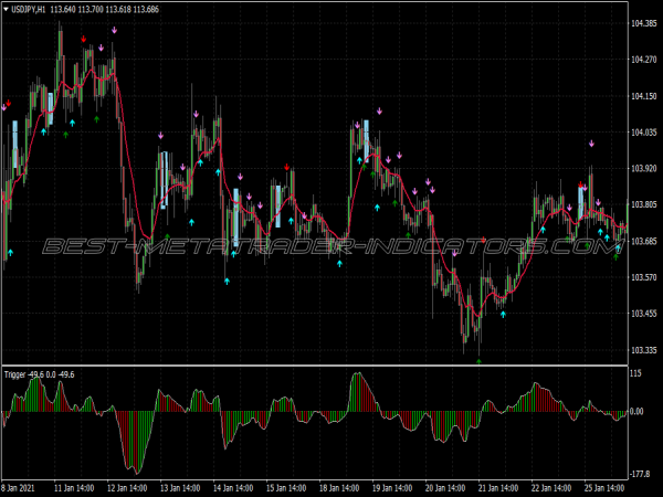 Lmt Formula Swing Trading System for MT4