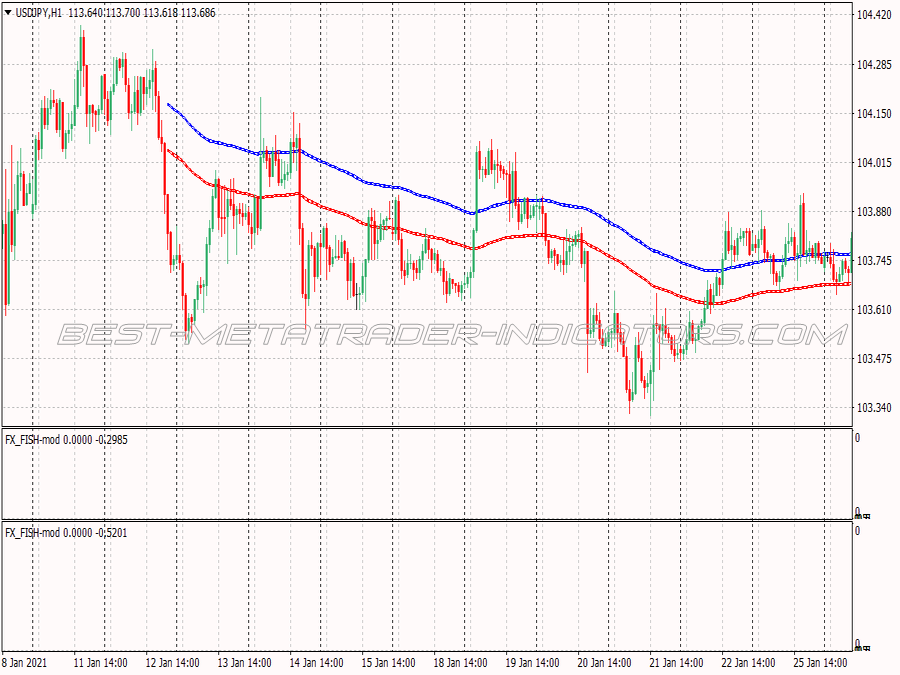 London Open Box Breakout 4 Binary Options System