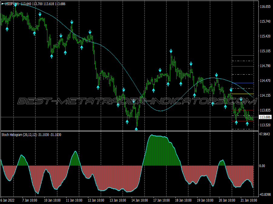 Loophole Version 2 Trading System for MT4