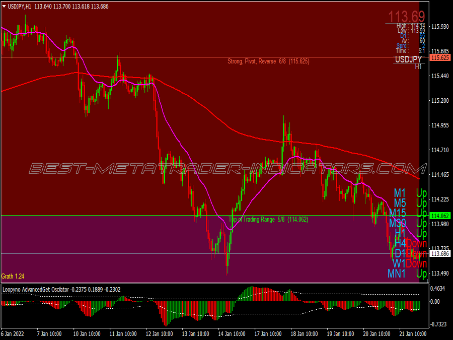 Loopyno Swing Trading System for MT4