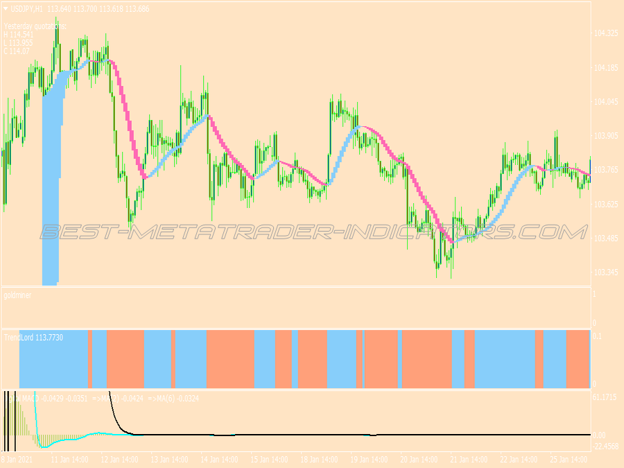 Lord Buy Sell Scalping System for MT4