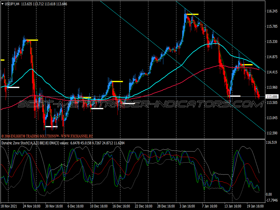 Lr Super Channel Swing Trading System for MT4