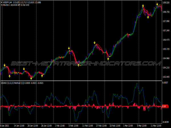 Lsma Gso Arrows Binary Options System for MT4