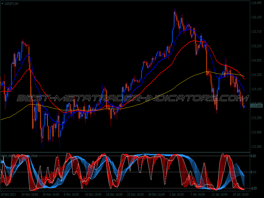 Luxury Scalping System for MT4