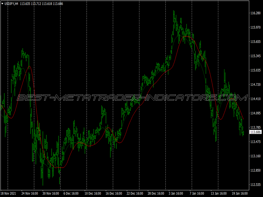 Lwma Killer Binary Options System for MT4