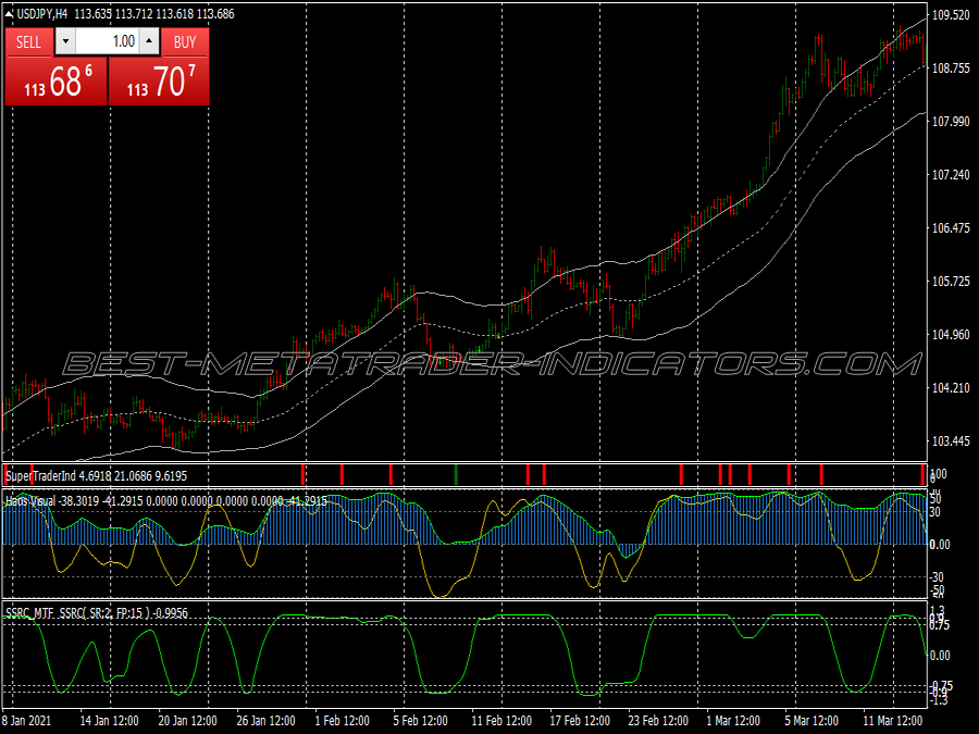 Ma Bands Martingale Scalping System for MT4