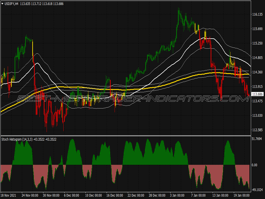 Ma Candles Trend Following System for MT4