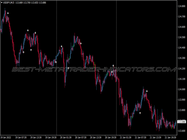 Ma Cross Alert Binary Options System for MT4