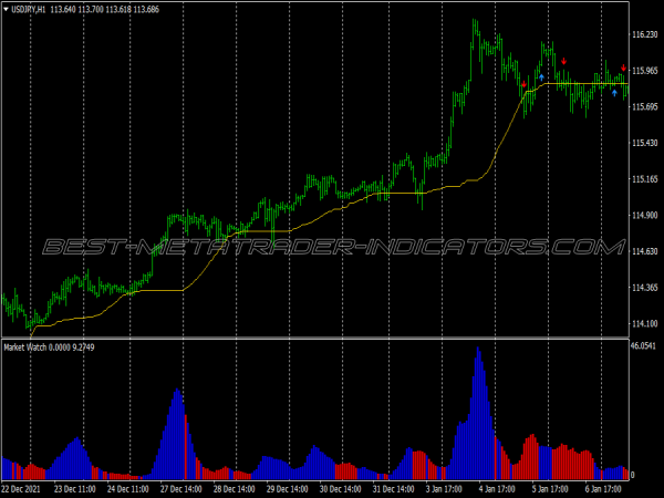 Ma Crossover Signal Scalping System for MT4