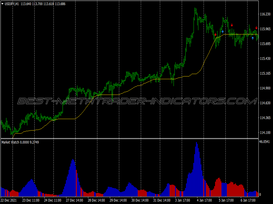 Ma Crossover Signal Scalping System