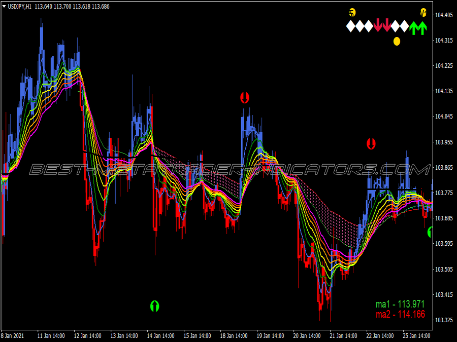 Ma Direction Canles Binary Options System for MT4