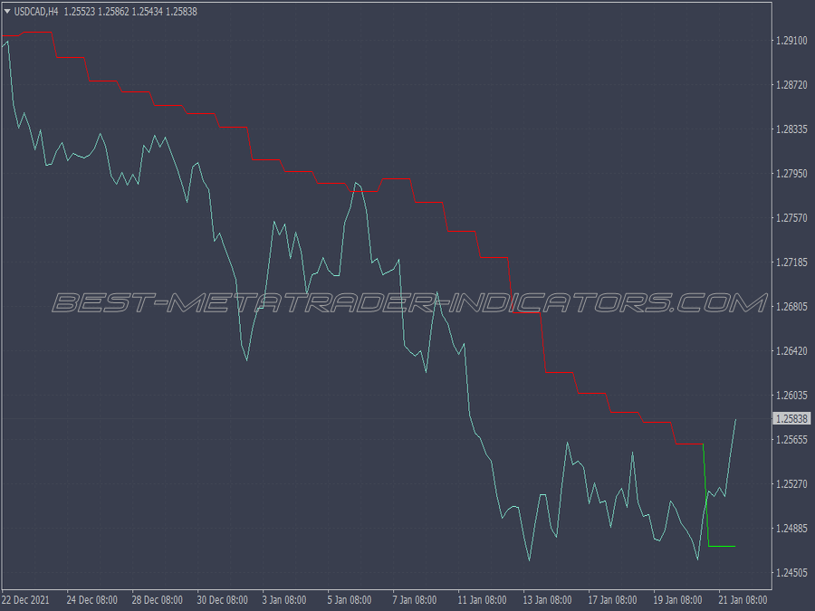 Ma Gann High Low Mtf Scalping System for MT4