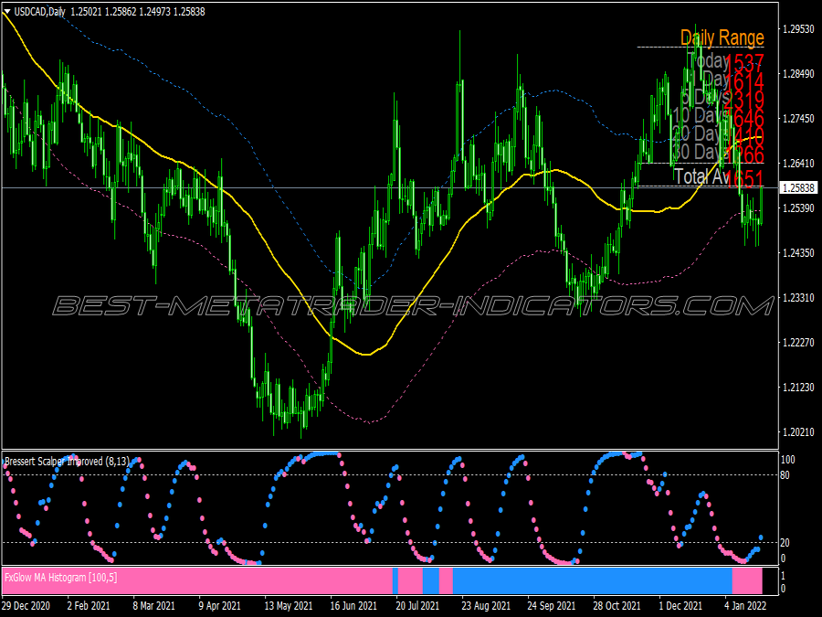 Ma Histogram Scalping System for MT4