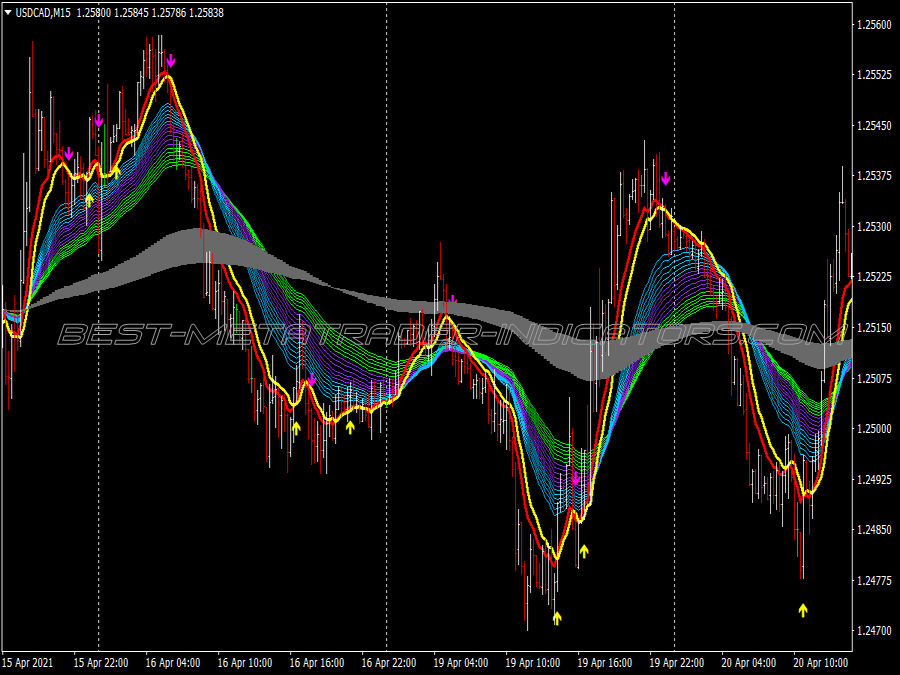 Ma Rainbow Scalping System