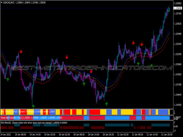 Ma Rsi Laguerre Swing Trading System for MT4