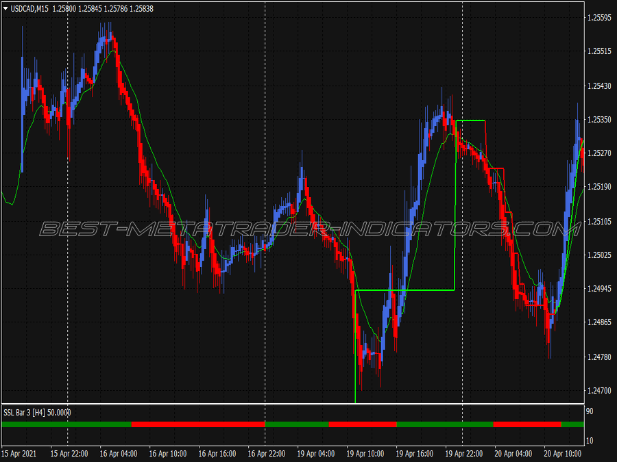 Ma Trend Dynamic Swing Trading System