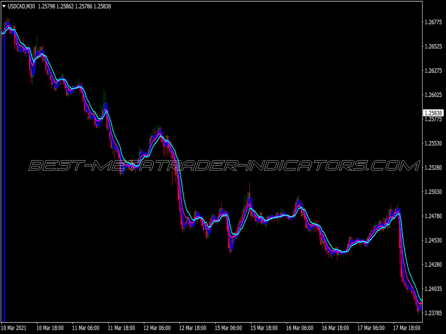 Ma Two Signal Binary Options System for MT4