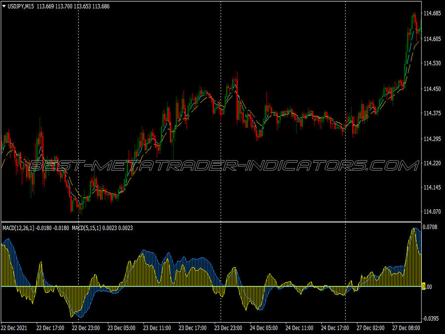 Macd Color Binary Options System