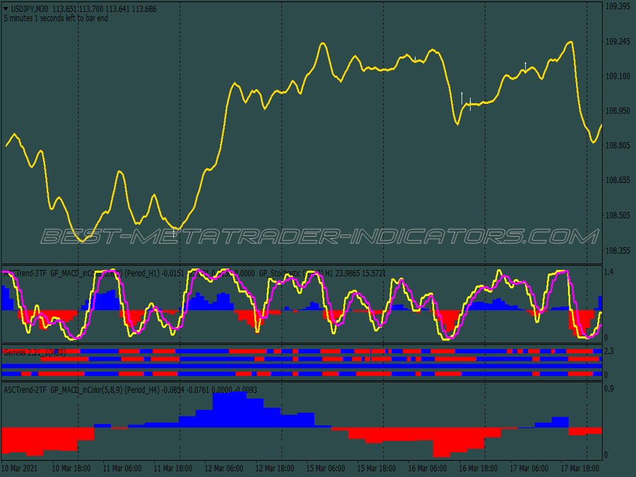 Macd Green Scalping System for MT4