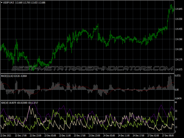 Macd Power Adx Trend Following System for MT4
