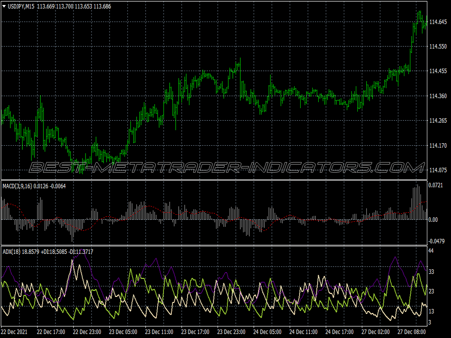 Macd Power Adx Trend Following System for MT4