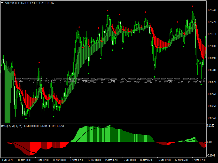 Macd Rads Histogram Trading System