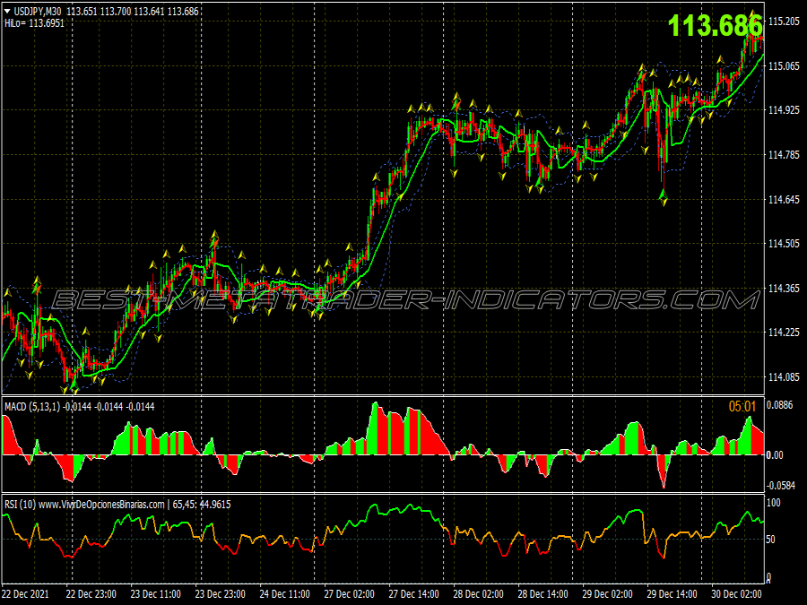 Macd Rsi Ema Binary Options System