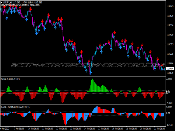 Macd Trend Detector Trading System for MT4