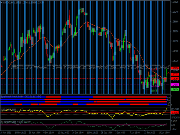 Magic Box Scalping System for MT4
